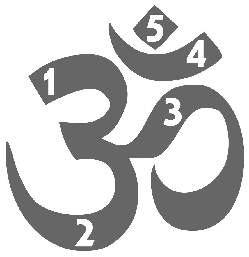 Om, Aum, Omkara il mantra più sacro