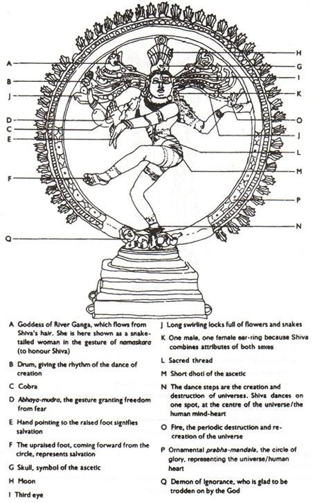 Shiva danzatore cosmico