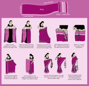 Sari l’abito tradizionale delle donne indiane