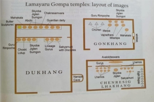 Lamayuru Gompa