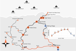 Mardi Himal Trekking map